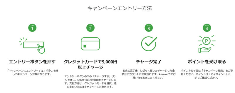 Amazonギフト券 チャージタイプ キャンペーンエントリーの流れ