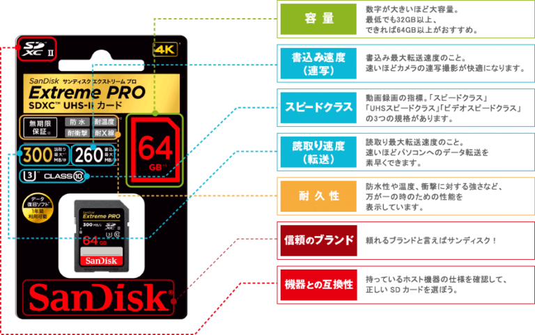 ZV-E10L(B) ＋SDカード 他おまけ付き すぐ使えます✳︎+